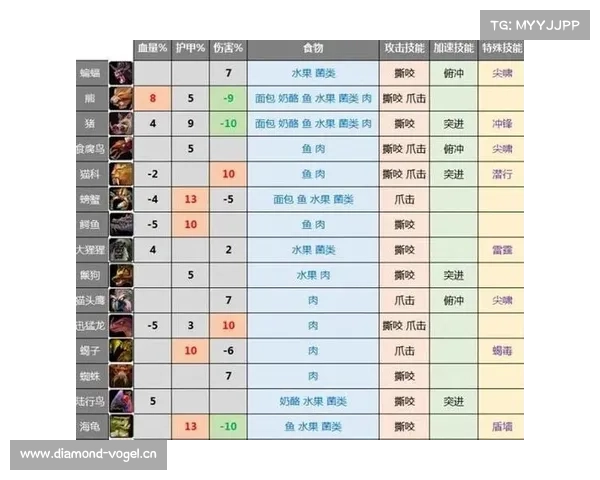 魔兽世界技能名称与名字展示之道